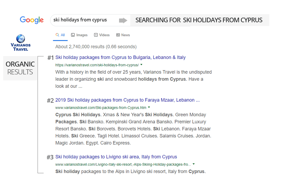 Ski-Travel-SEO Travel SEO