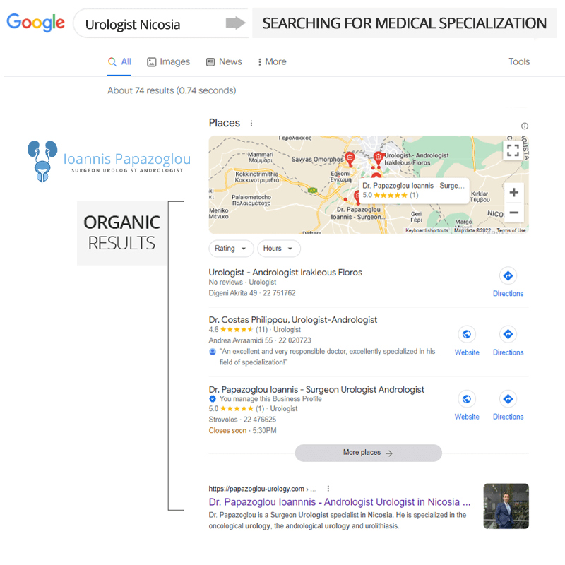 Medical-SEO Medical SEO, Cyprus