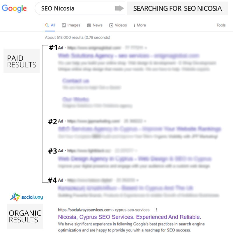 SEO Nicosia SEO Nicosia, Cyprus